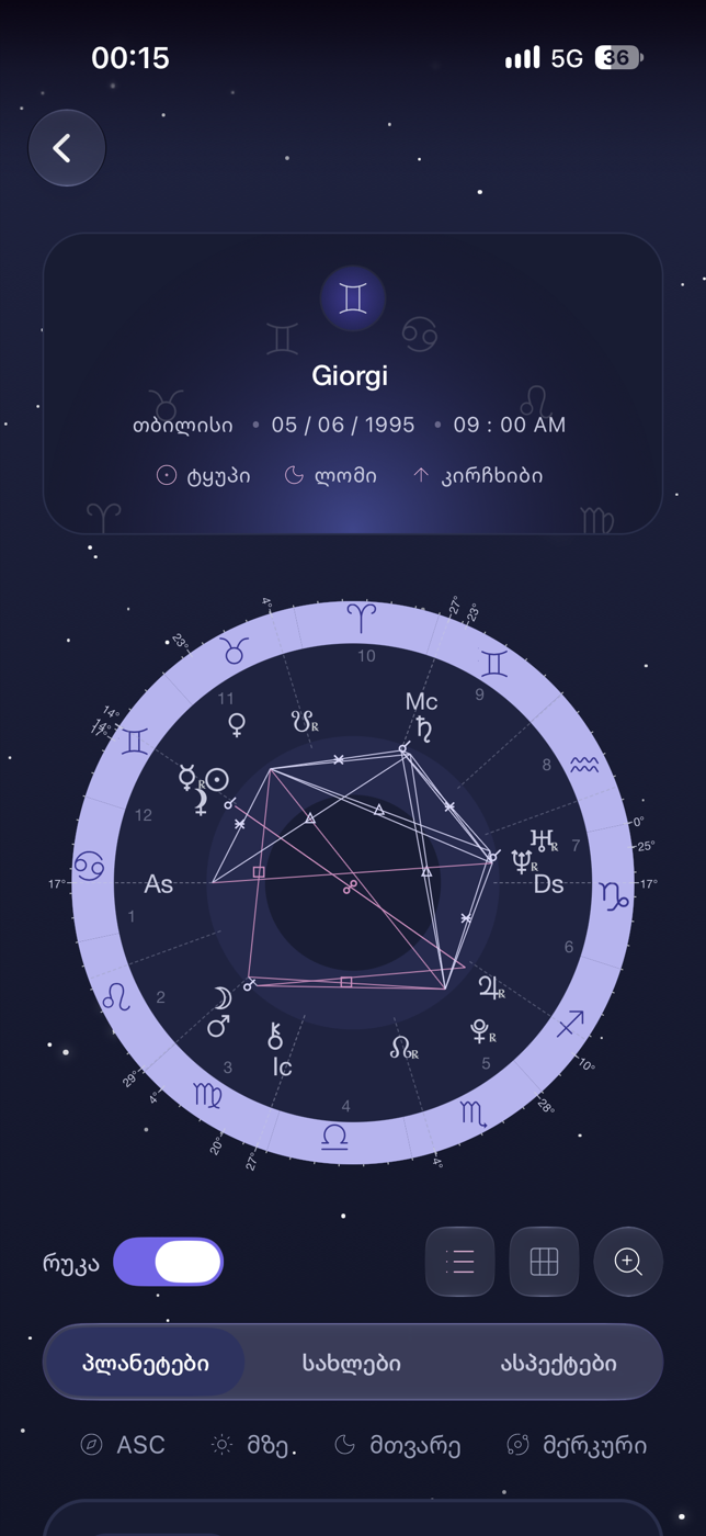 AstroBook-ის შენი დაბადების რუკა, გასაგები განმარტებებით.